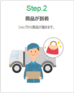 Step2